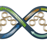 Berufsbilder im Fokus: Der DevOps Engineer