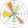 Logo Technology matplotlib